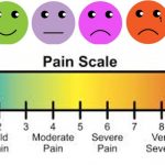 Pain scale-use